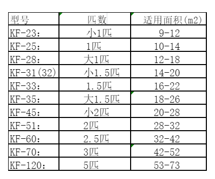 马关空调维修